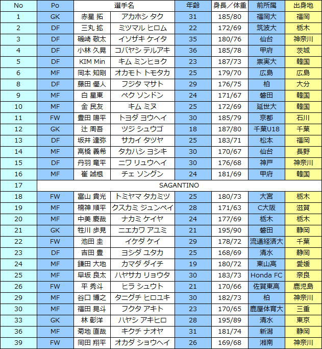 2016選手